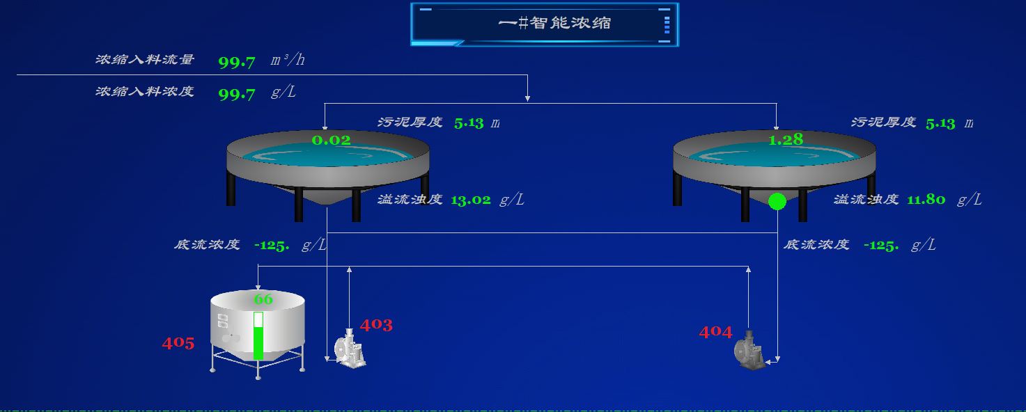 智能密控、分選系統(tǒng).jpg